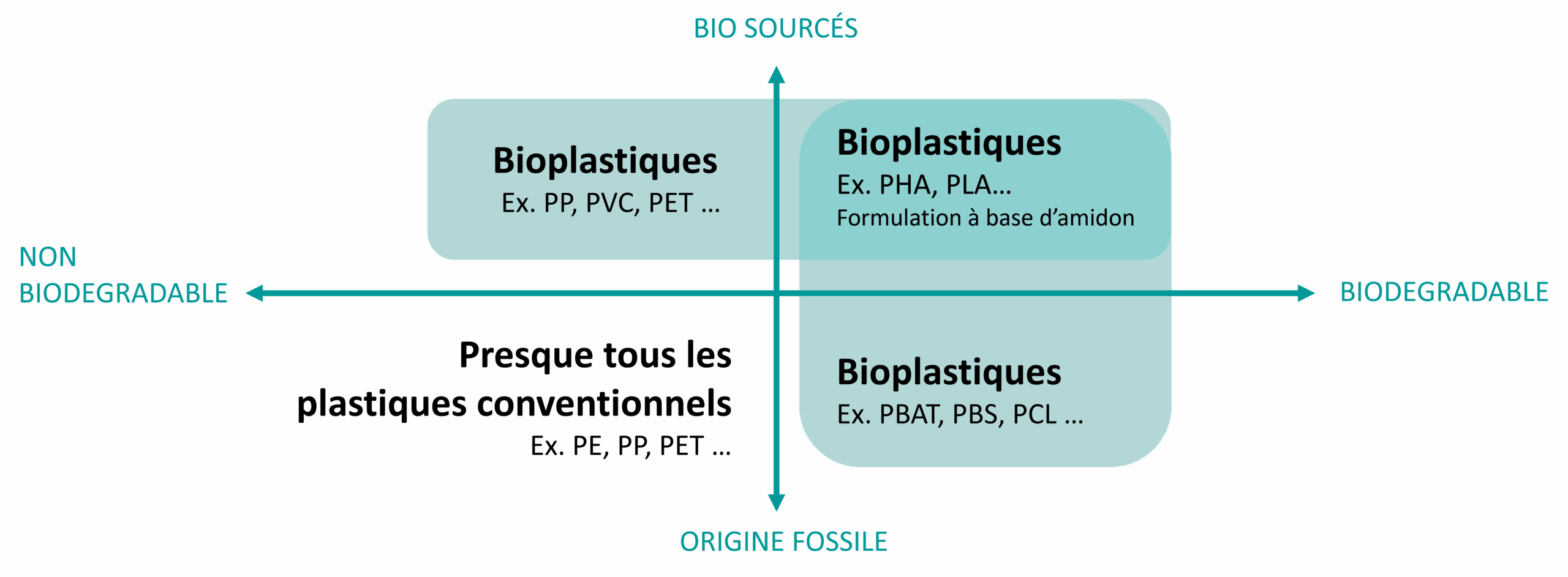Custom Formulation of Sustainable Plastics